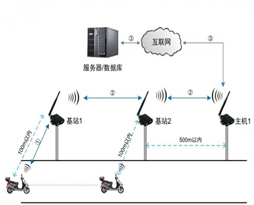 eWSN智能警务管控系统