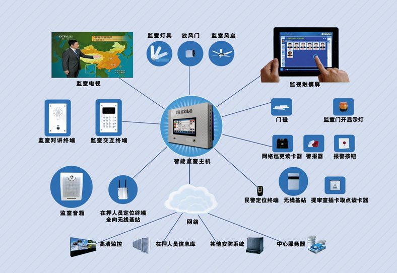 看守所智能化监管系统、智慧监所.jpg