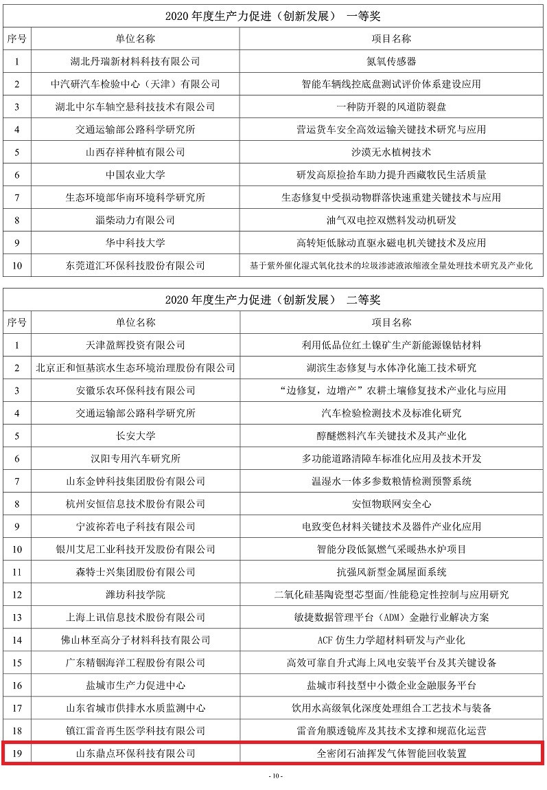 鼎点公司二等奖.jpg
